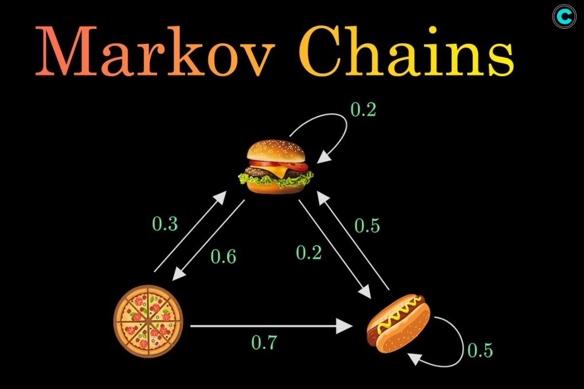 The Ultimate Guide to Hidden Markov Model | CyberPro Magazine