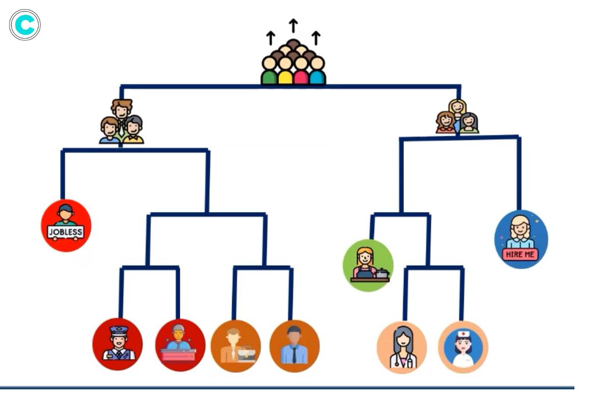 Mastering Hierarchical Clustering: A Comprehensive Guide | CyberPro Magazine