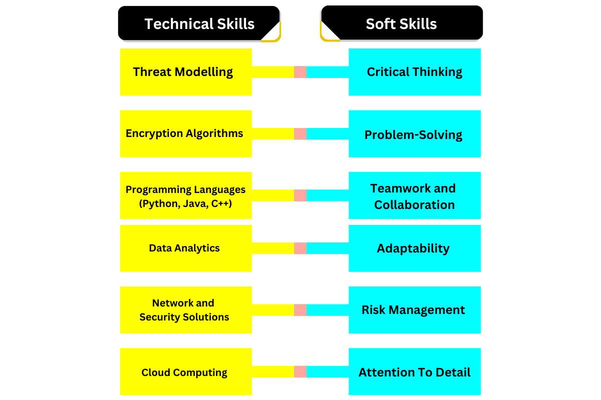 Cybersecurity Analyst Roles: Essential Skills & Responsibilities | CyberPro Magazine