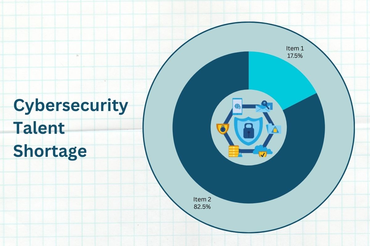  The Link Between Cybersecurity and Employee Retention | CyberPro Magazine