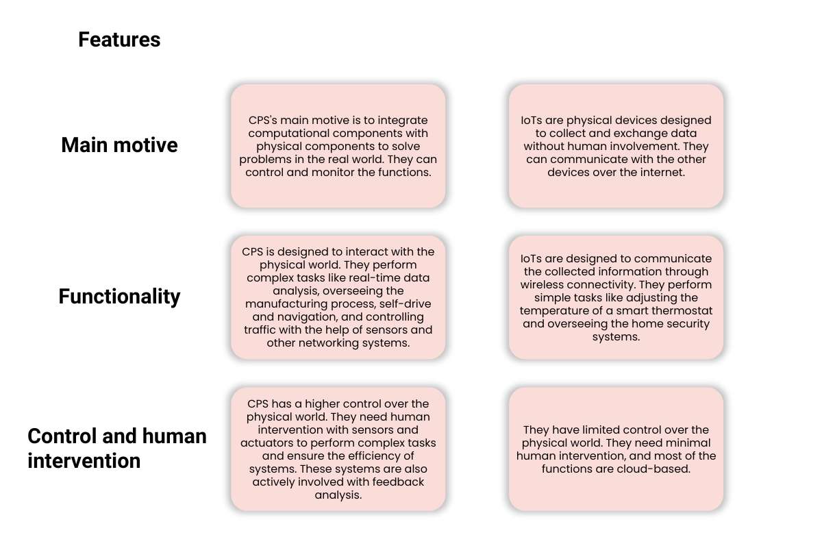 What is Cyber-physical Systems: Applications and Examples | CyberPro Magazine