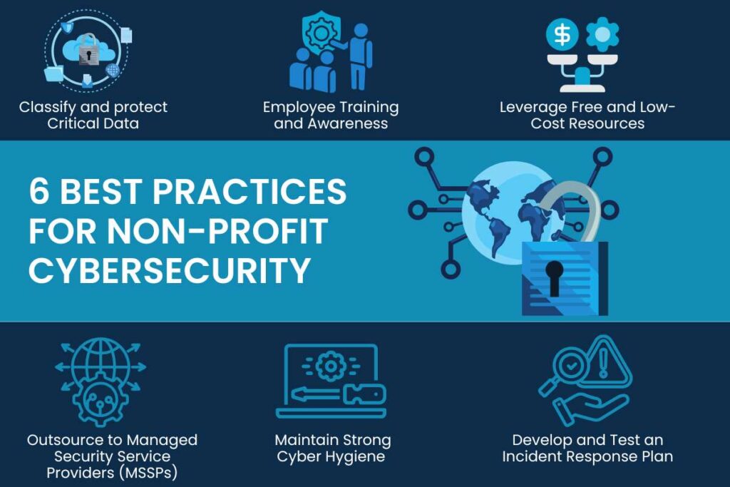 The Importance of CyberSecurity for Non-profits Organization | CyberPro Magazine