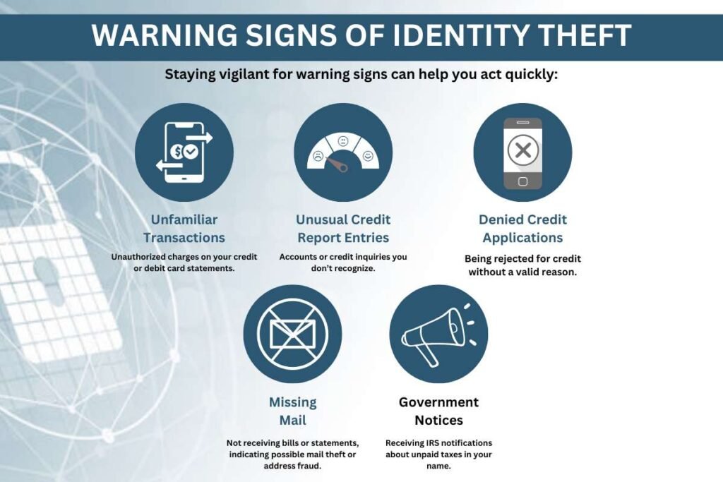 How to Prevent Identity Theft Online? Signs,Tips, & Services | CyberPro ...