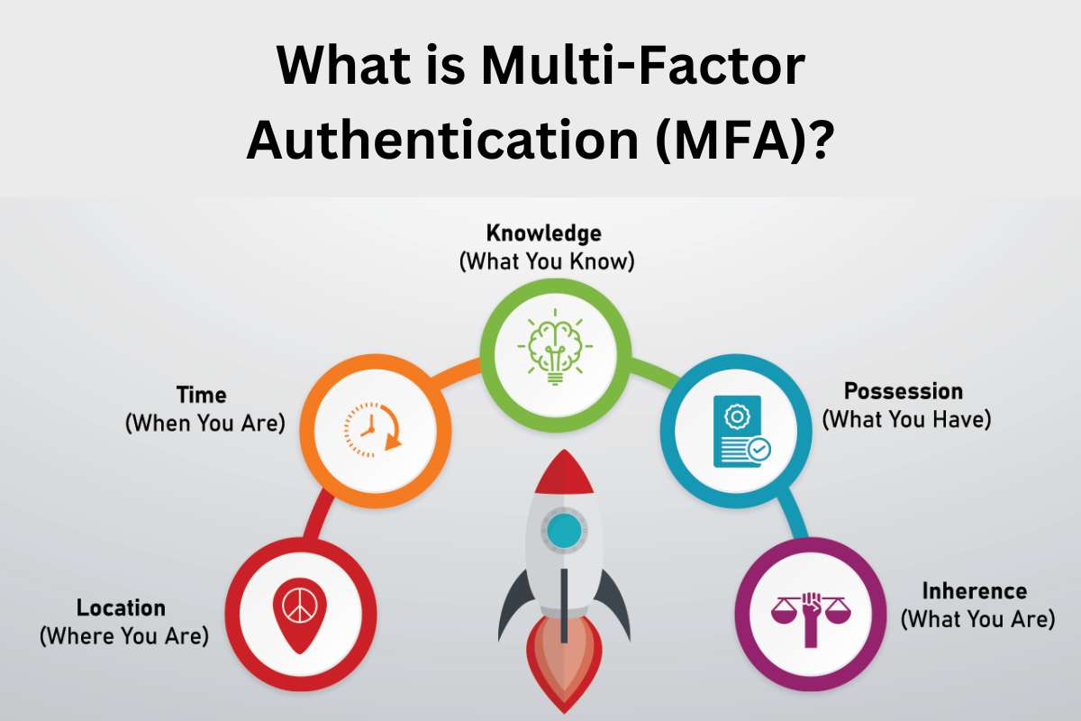 Importance of Multi-Factor Authentication: Protect Your Data | CyberPro Magazine