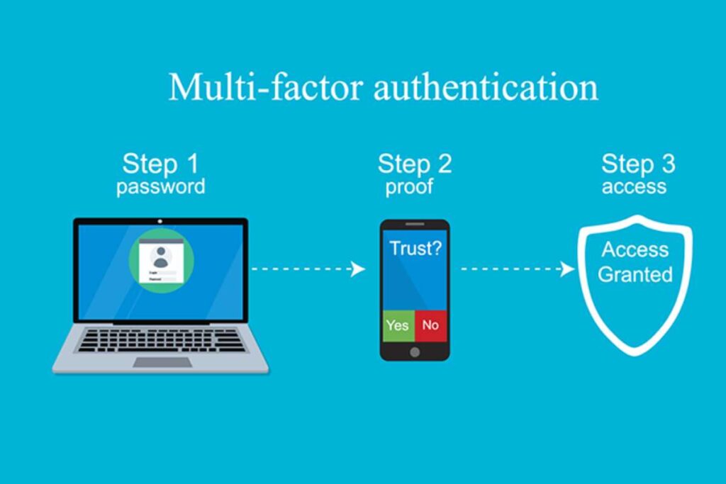 Importance of Multi-Factor Authentication: Protect Your Data | CyberPro Magazine