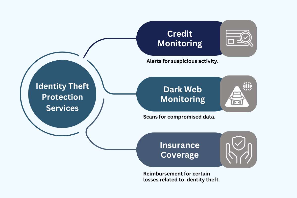 How To Prevent Identity Theft Online Signs Tips Services CyberPro How To Prevent Identity Theft Online Signs Tips Services CyberPro