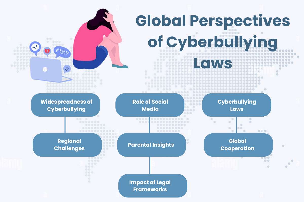 Cyberbullying laws are important as they ensure a safe online environment, especially for children and young. These laws help protect victims by addressing harmful behaviors such as harassment,read for more information  