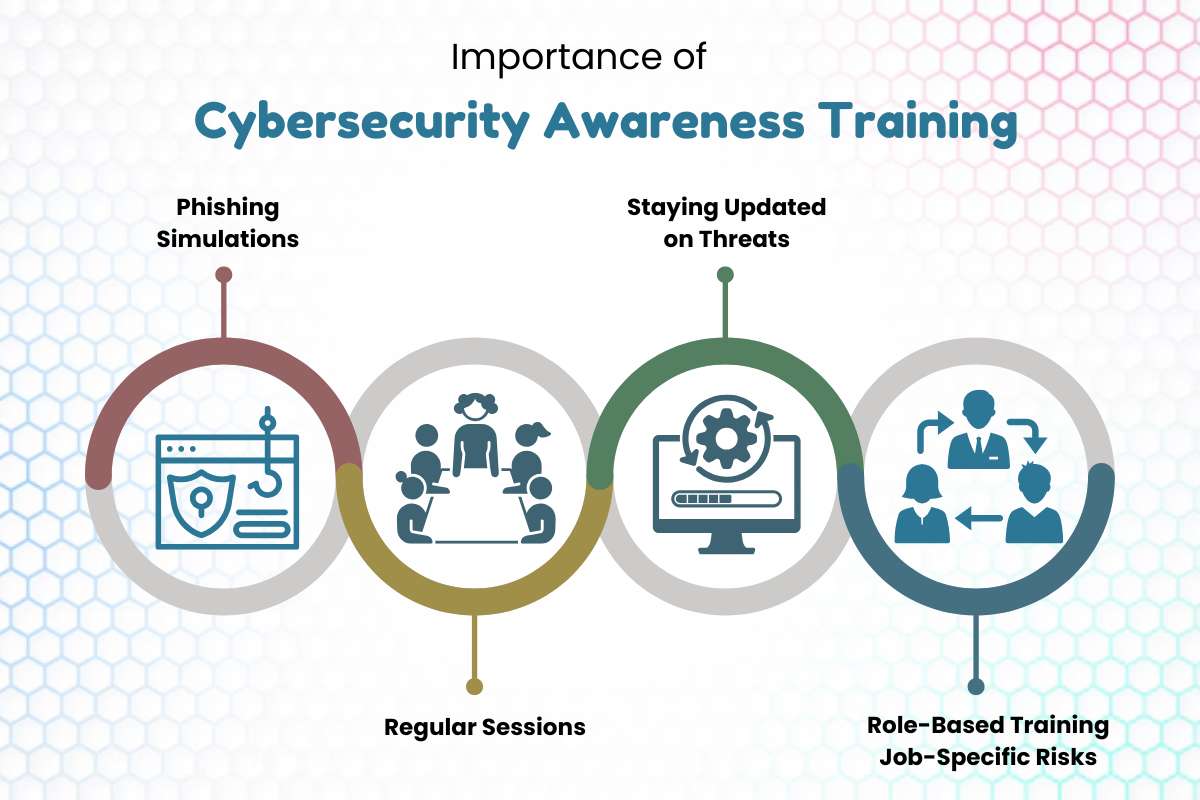 CyberSecurity Awareness Training: Defend, Detect, Prevent | CyberPro Magazine