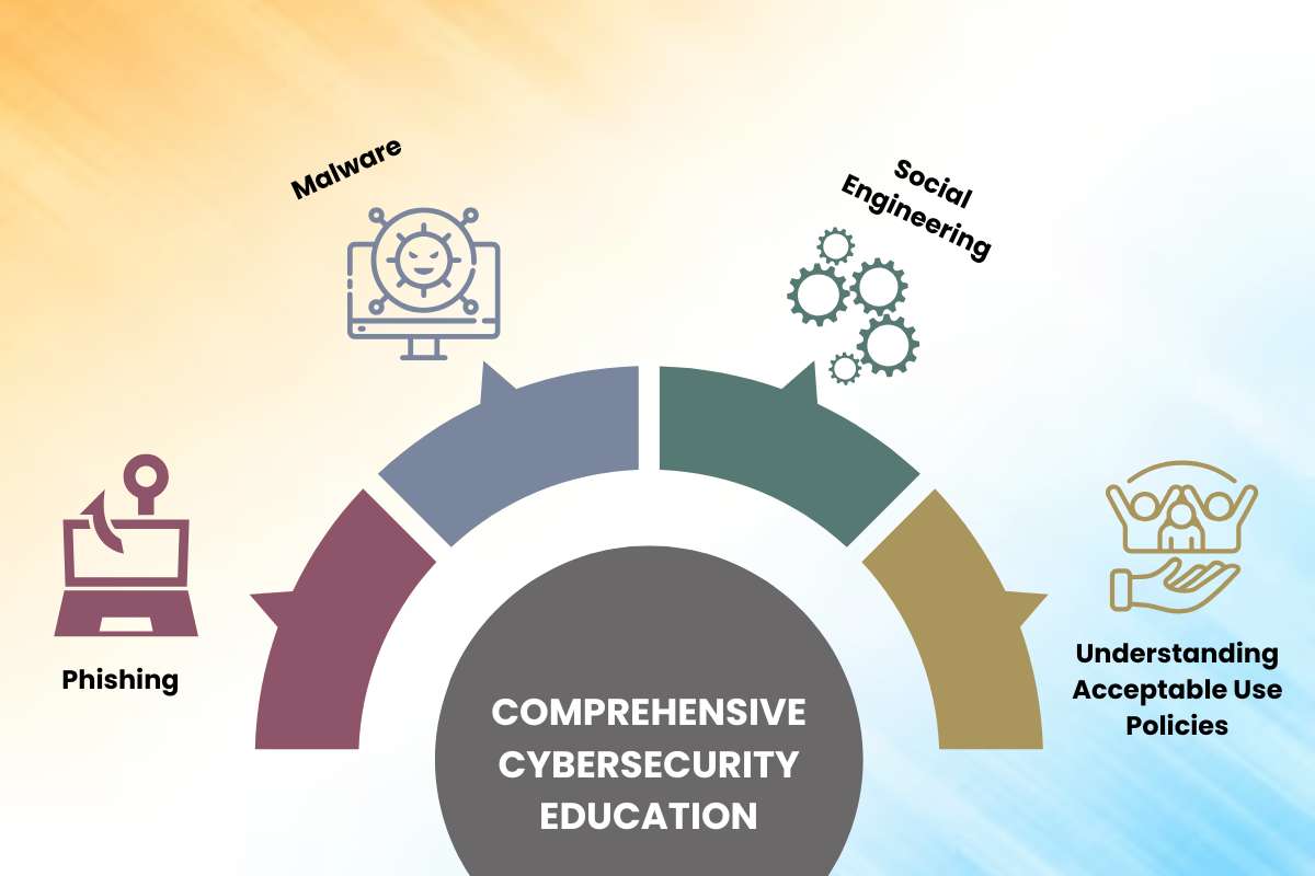 CyberSecurity Awareness Training: Defend, Detect, Prevent | CyberPro Magazine