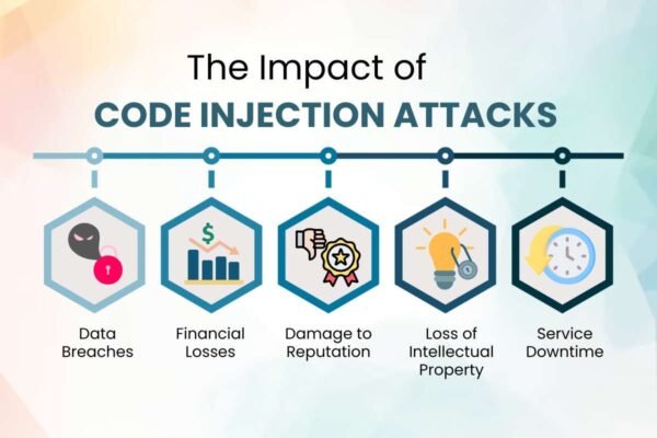 code injection by createremotethread+loadlibrary |... What Are Code Injection Attacks and How Can You Stop Them? | CyberPro ...