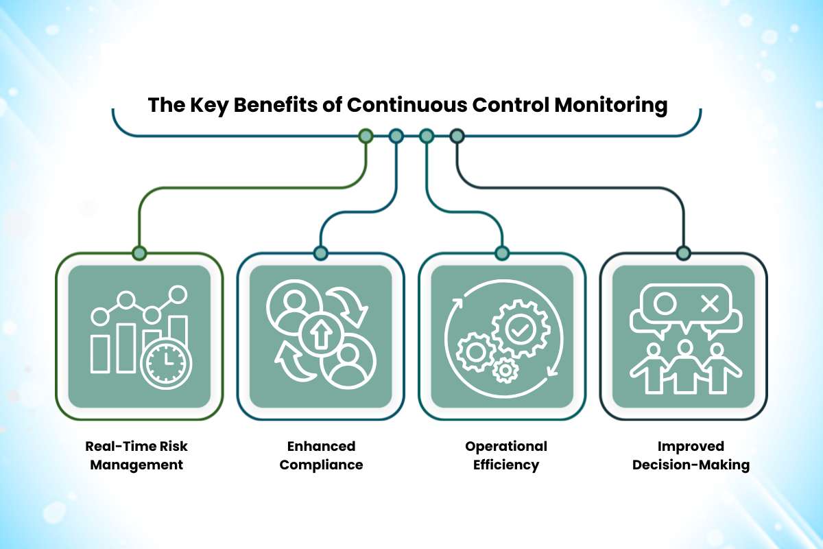 Continuous Control Monitoring: Business Security & Compliance | CyberPro Magazine