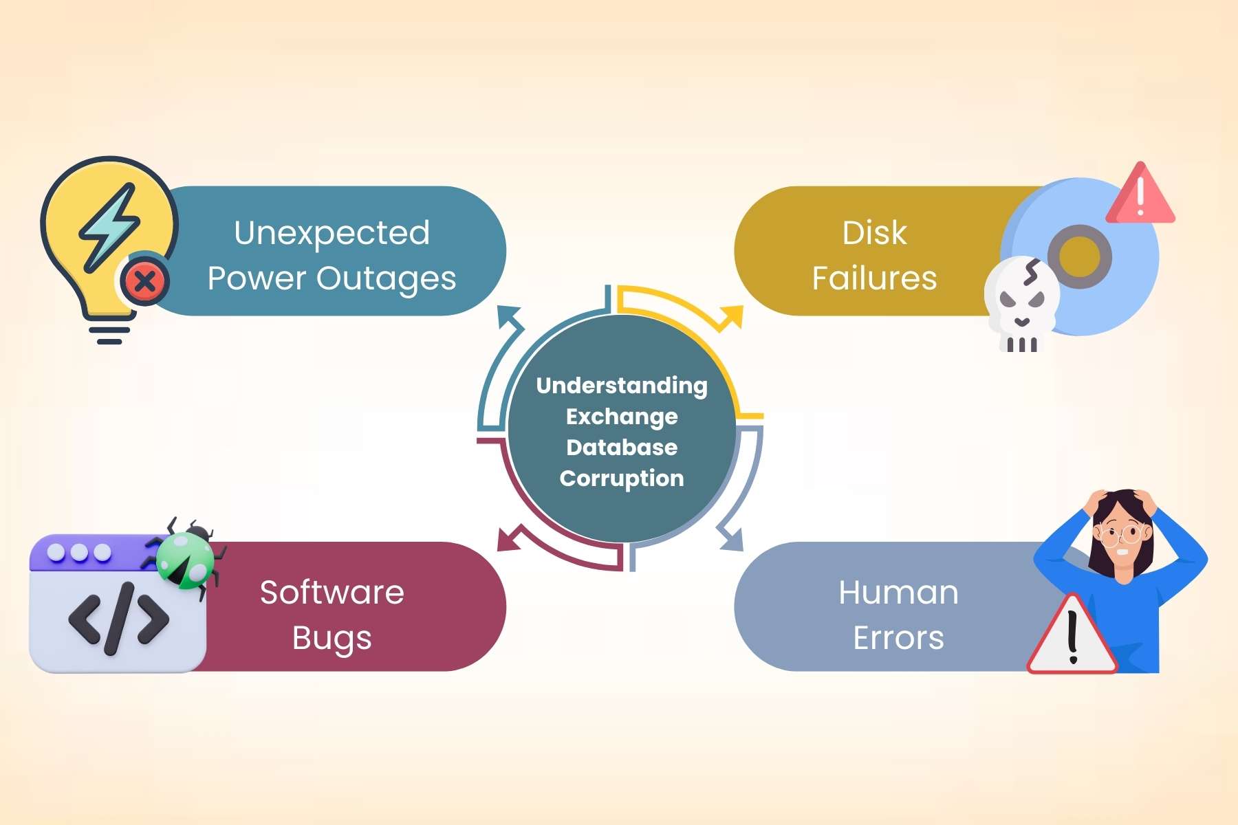 Explore Ultimate Guide to Exchange Database Recovery Tool | CyberPro Magazine