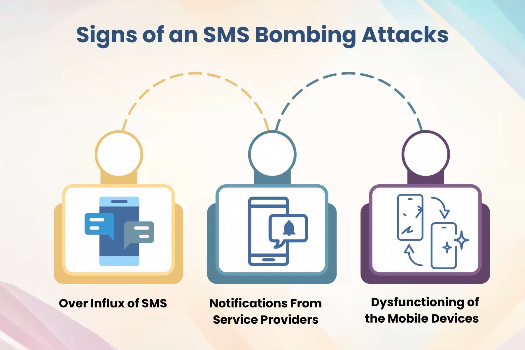 Exploring the Guide for SMS Bomber Protection | CyberPro Magazine