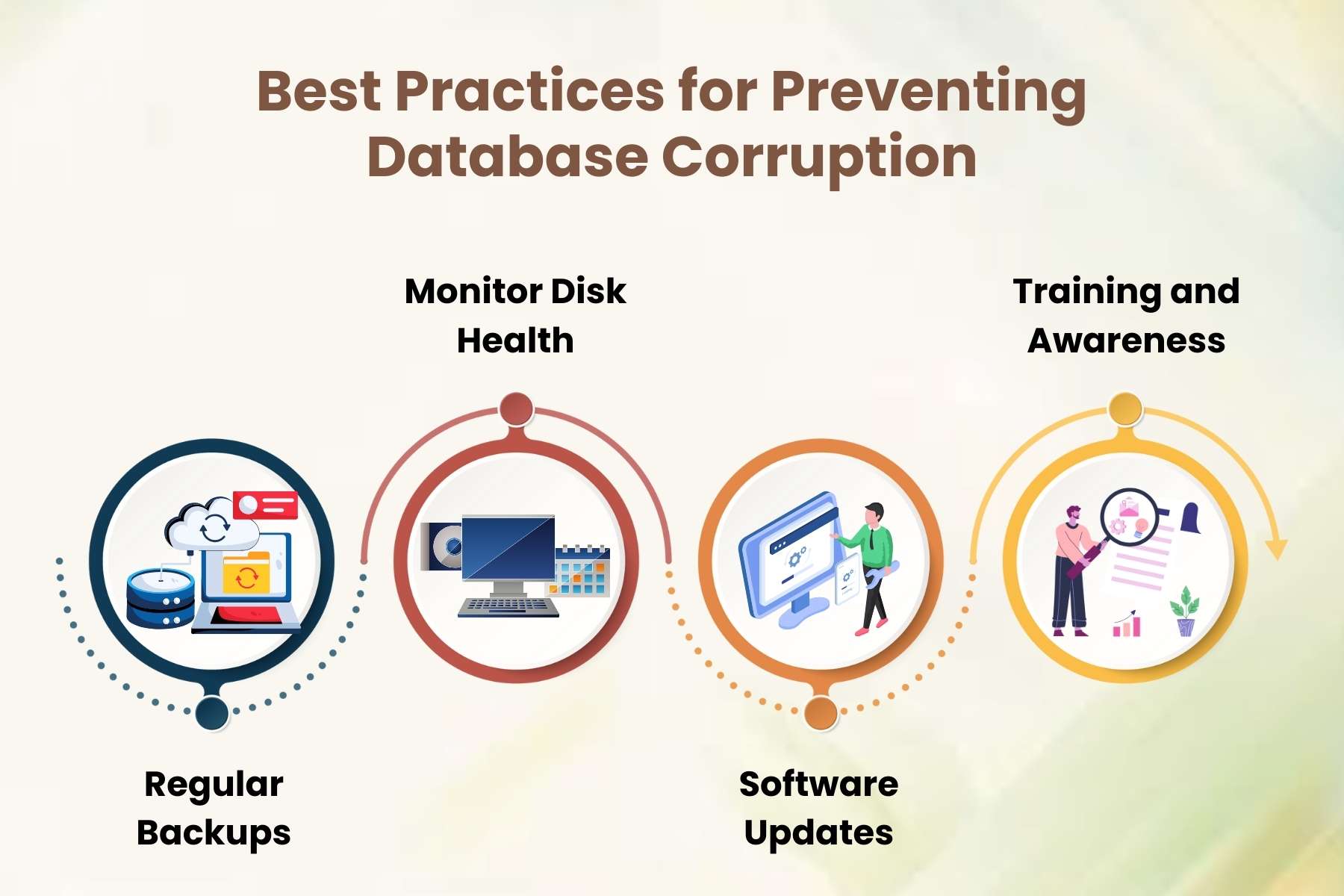 Explore Ultimate Guide to Exchange Database Recovery Tool | CyberPro Magazine