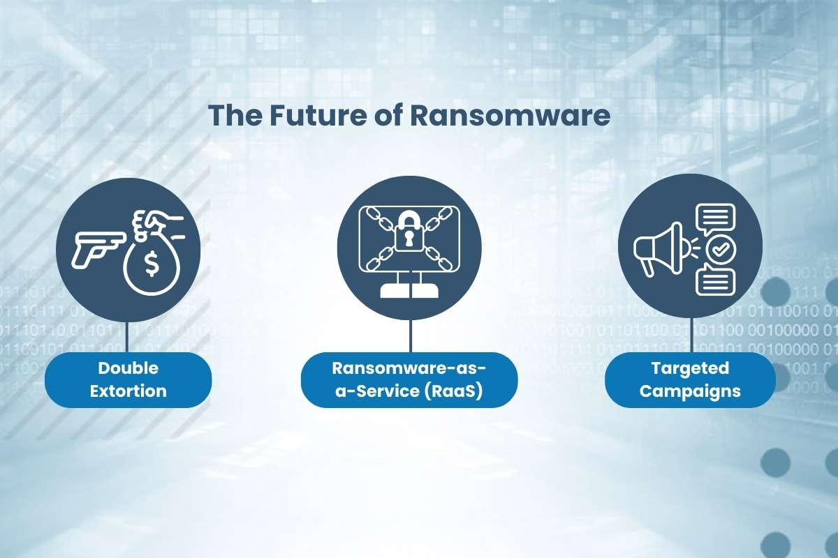 Famous Ransomware Attacks: Lessons of Notorious Cyber Incidents | CyberPro Magazine