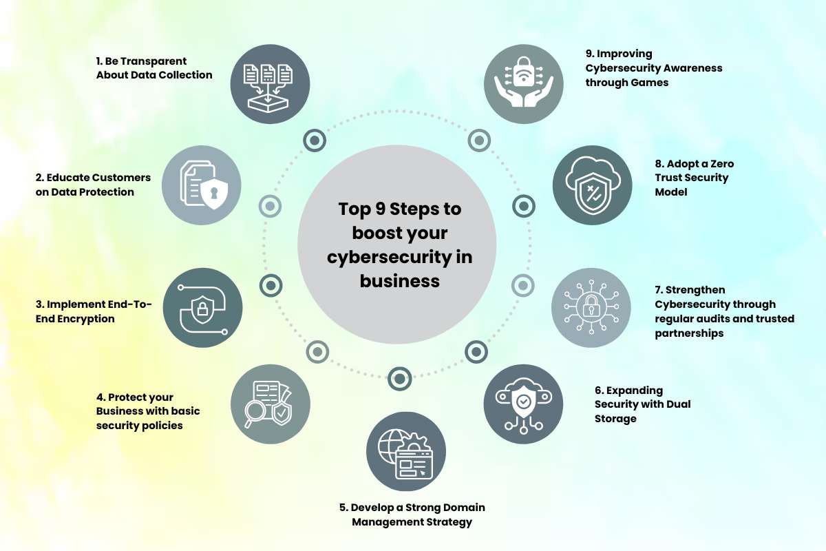 Steps to Boost your Cybersecurity & protect your business | CyberPro Magazine