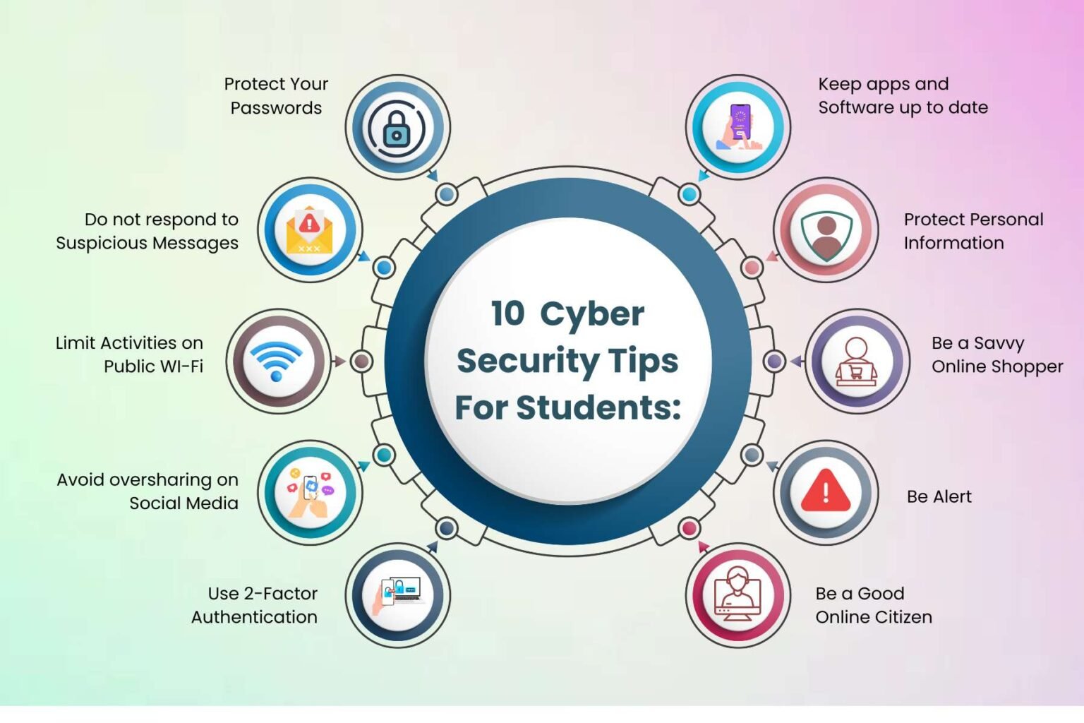 Top 10 Cyber Security Tips For Students to Stay Safe Online | CyberPro ...