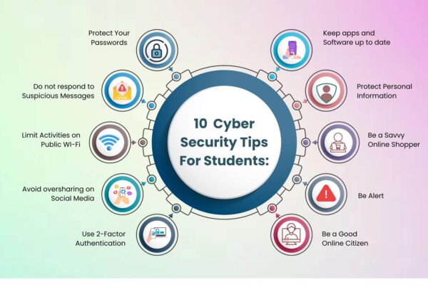 Top 10 Cyber Security Tips For Students to Stay Safe Online | CyberPro ...