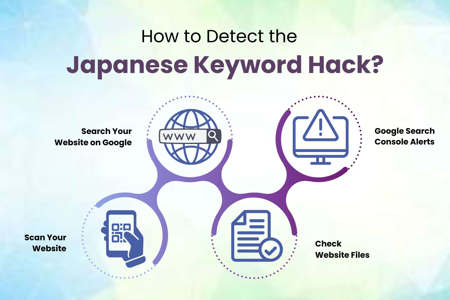 Japanese Keyword Hack, How Hackers Exploit SEO & How to Fix It ? | CyberPro Magazine