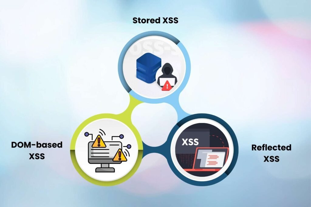 How Websites Get Hacked through Cross-site Scripting (XSS)? | CyberPro ...