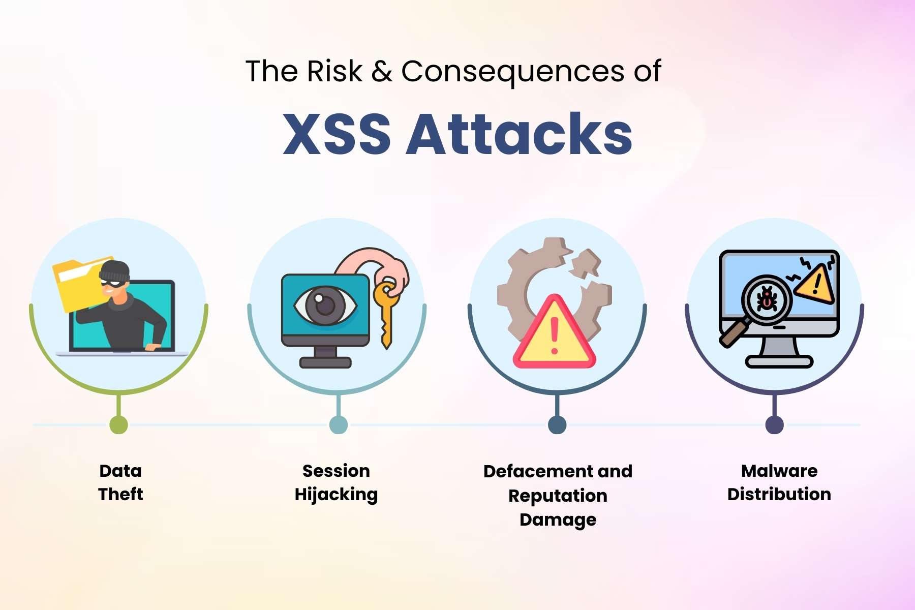 How Websites Get Hacked through Cross-site Scripting (XSS)? | CyberPro Magazine  