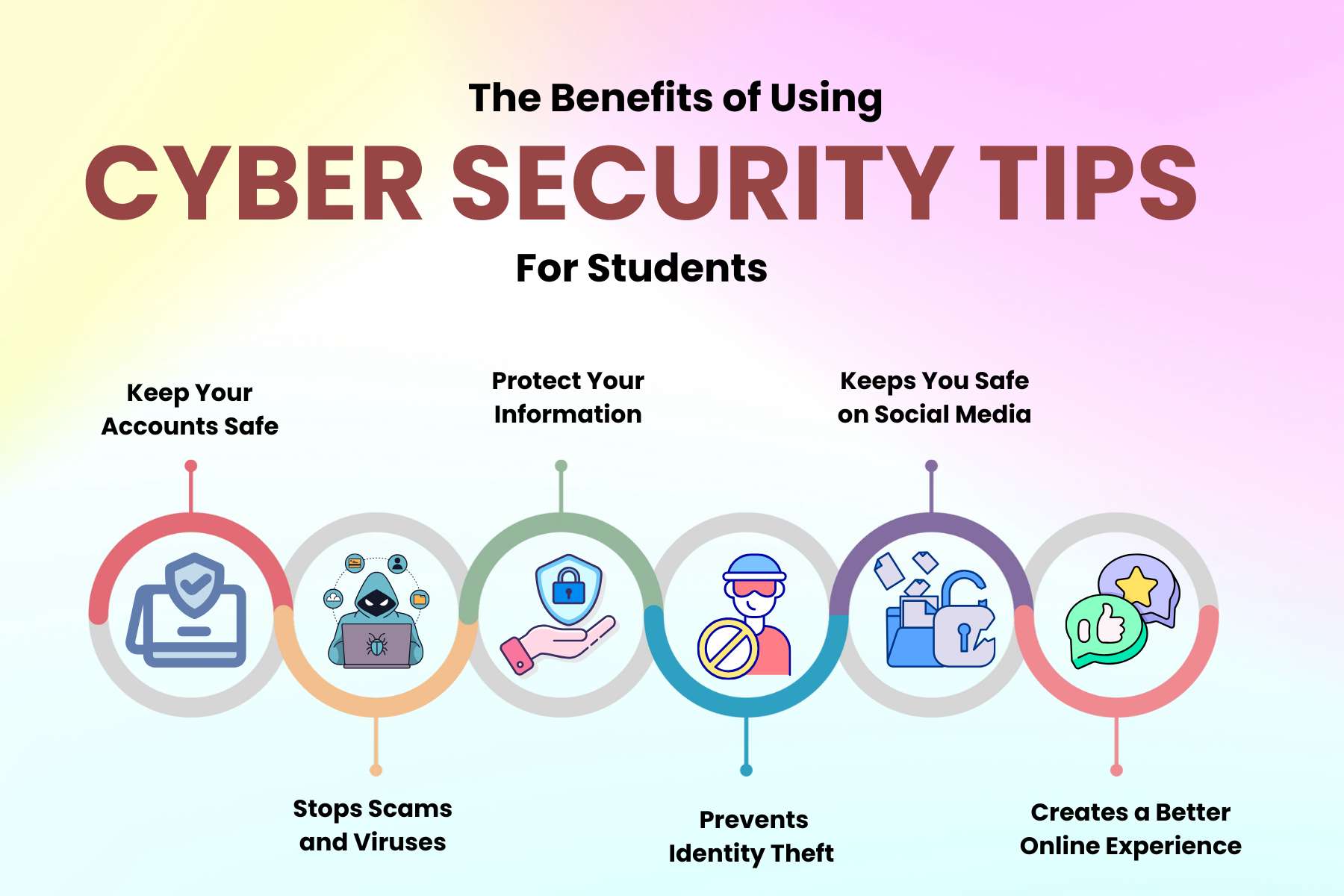 Top 10 Cyber Security Tips For Students to Stay Safe Online | CyberPro Magazine