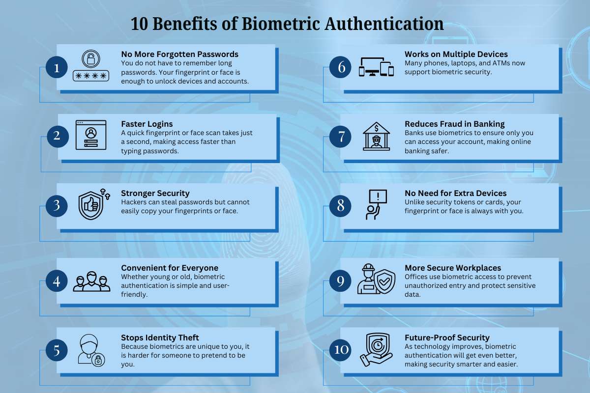 10 Key Benefits of Biometric Authentication You Should Know | CyberPro Magazine