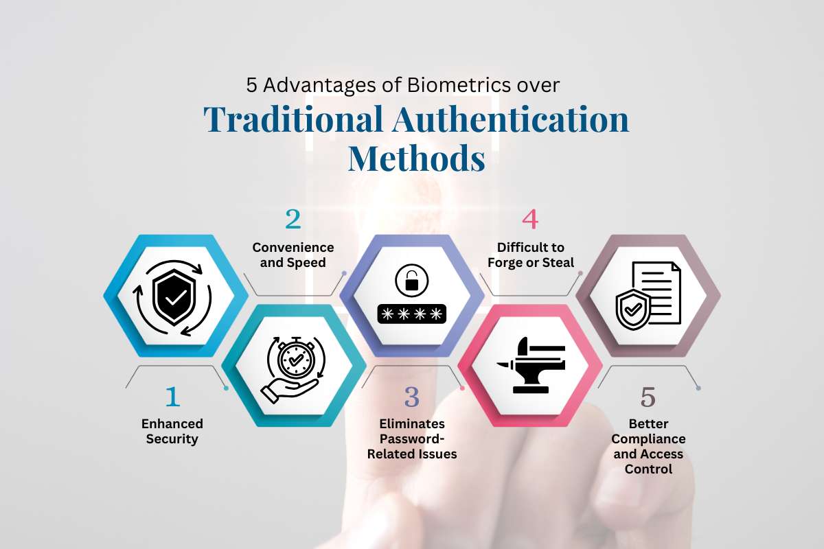 10 Key Benefits of Biometric Authentication You Should Know | CyberPro Magazine