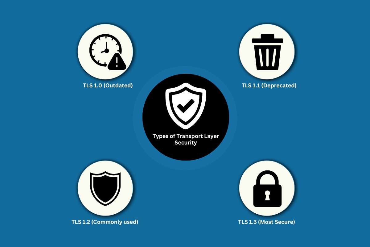 What is Transport Layer Security (TLS), & Why it Important? | CyberPro Magazine