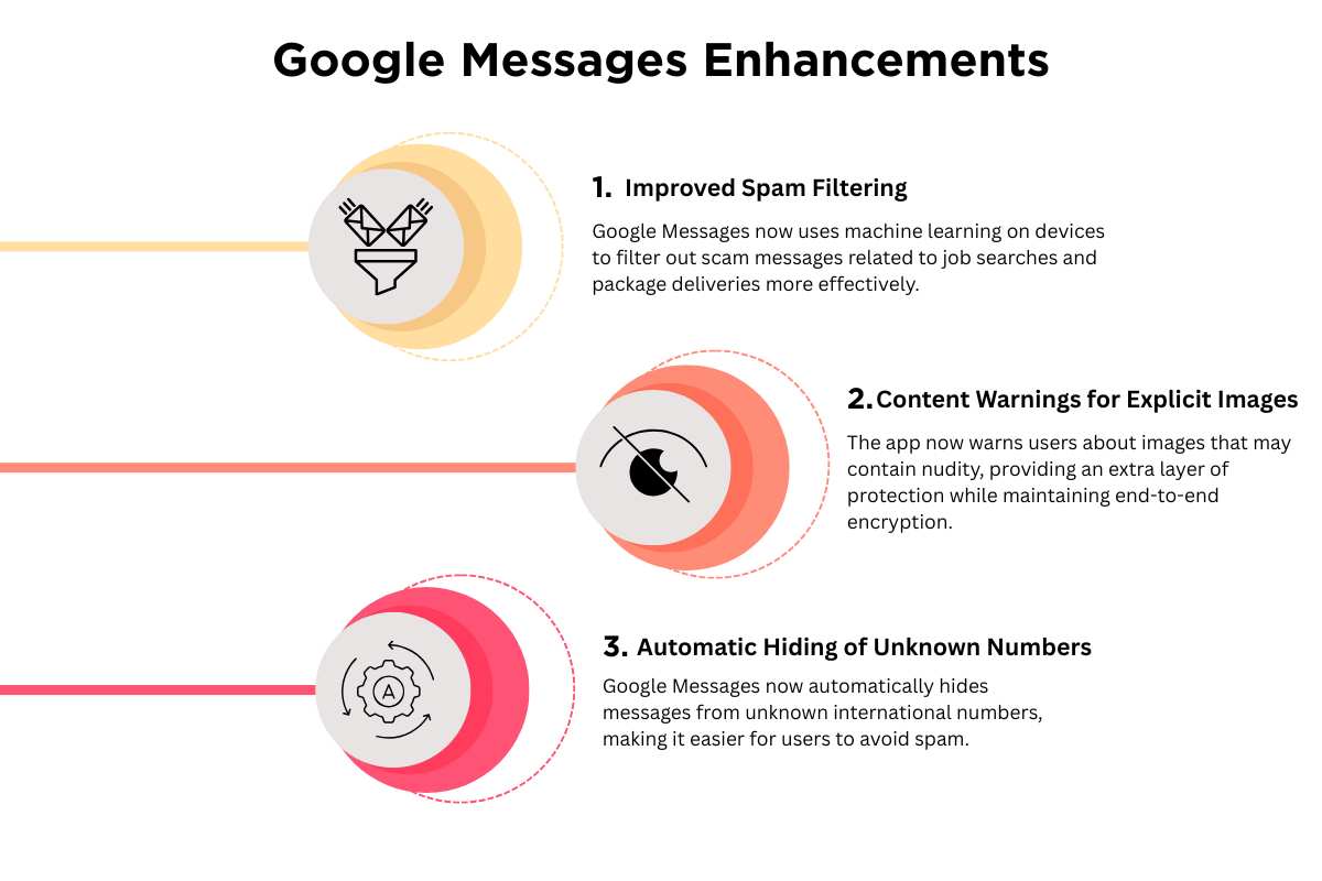 How Google’s Spam Protection Algorithm Changed in 2025? | CyberPro Magazine