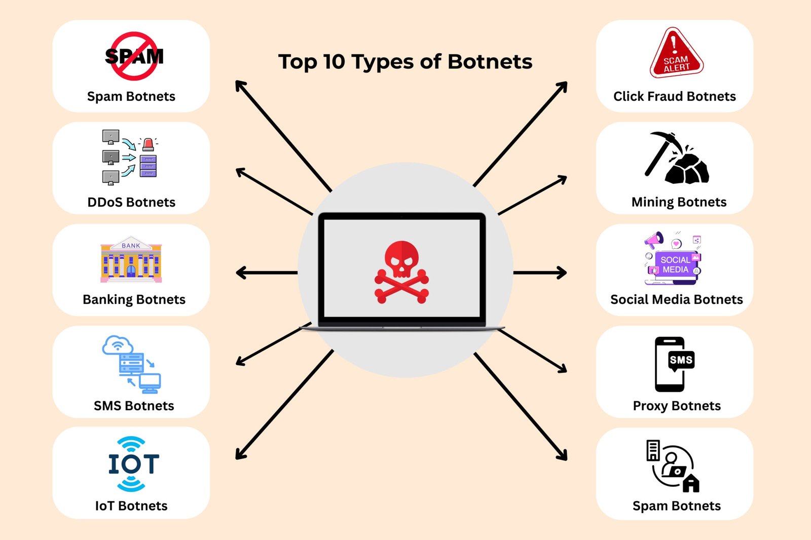 Different Botnets Botnets in 2025 and What You Need to Know? | CyberPro Magazine