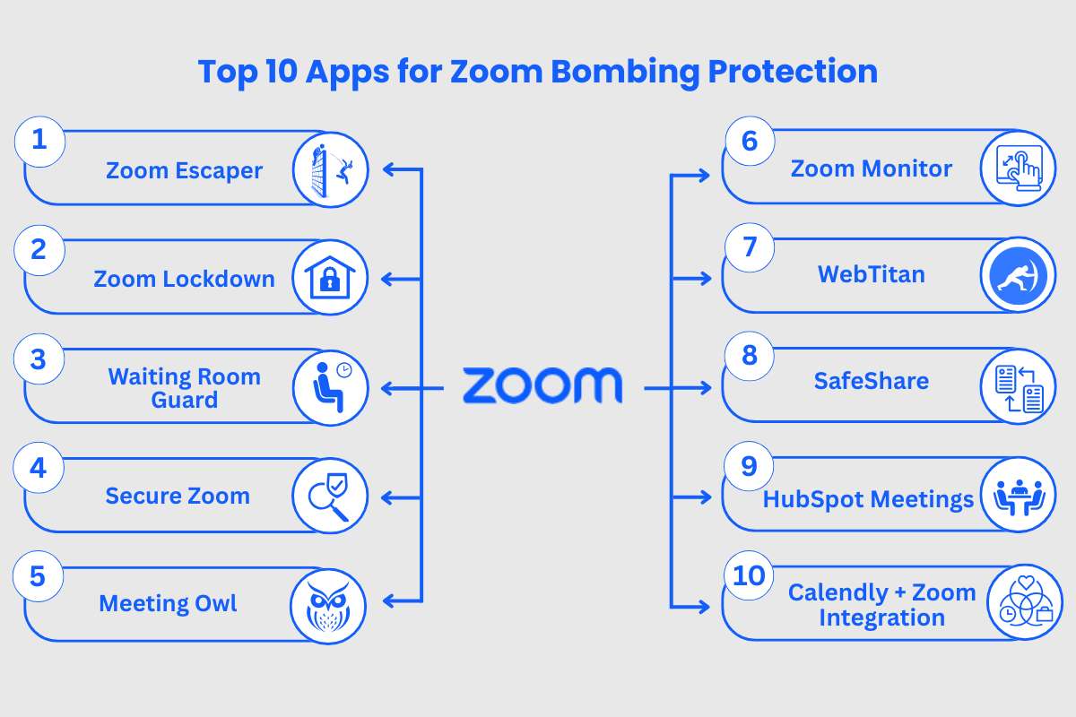 How Smart Hosts Use Zoom Bombing Protection? | CyberPro Magazine