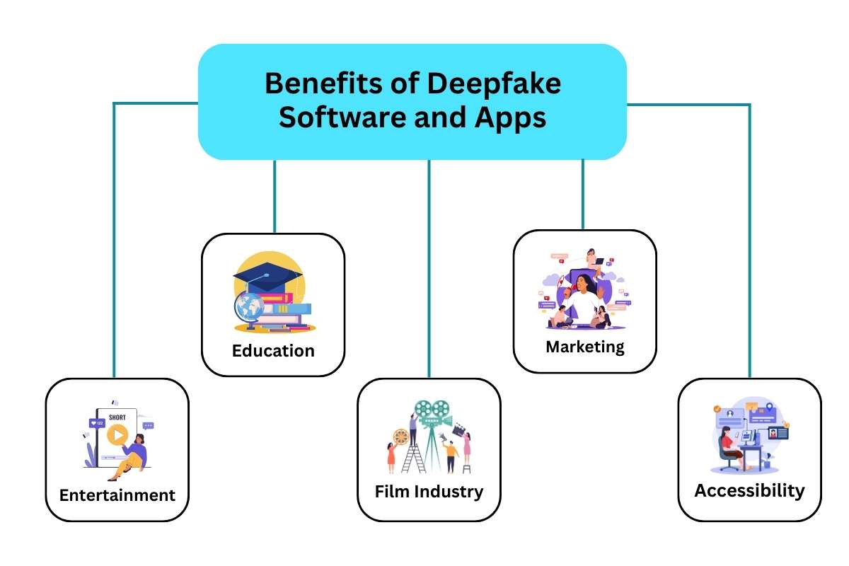 Deepfake Software and Apps Taking Over Social Media in 2025 | CyberPro Magazine