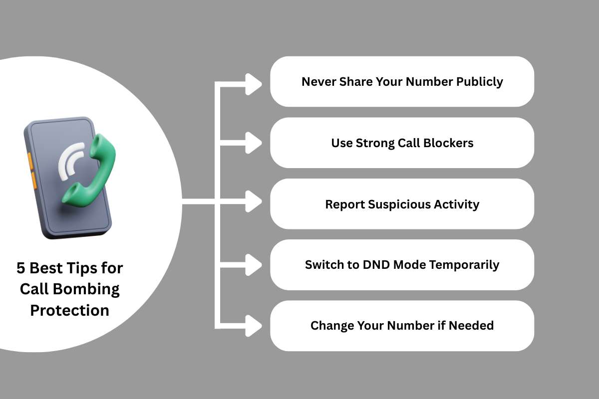 Call Bomber Protection You Can Trust to Keep Your Phone Safe | CyberPro Magazine