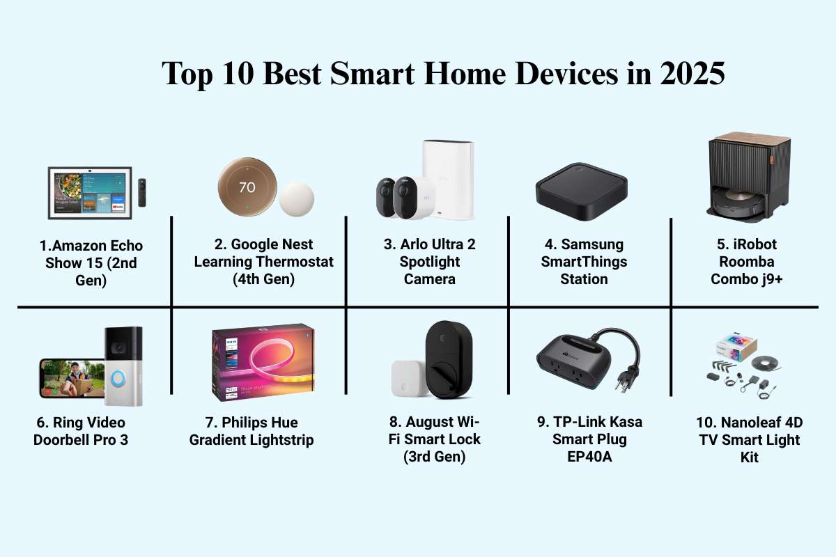 Best Smart Home Devices in 2025 Is Already in High Demand | CyberPro Magazine