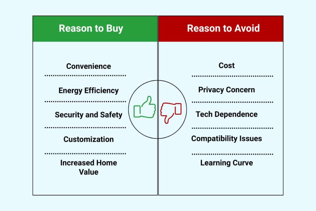Best Smart Home Devices in 2025 Is Already in High Demand | CyberPro Magazine