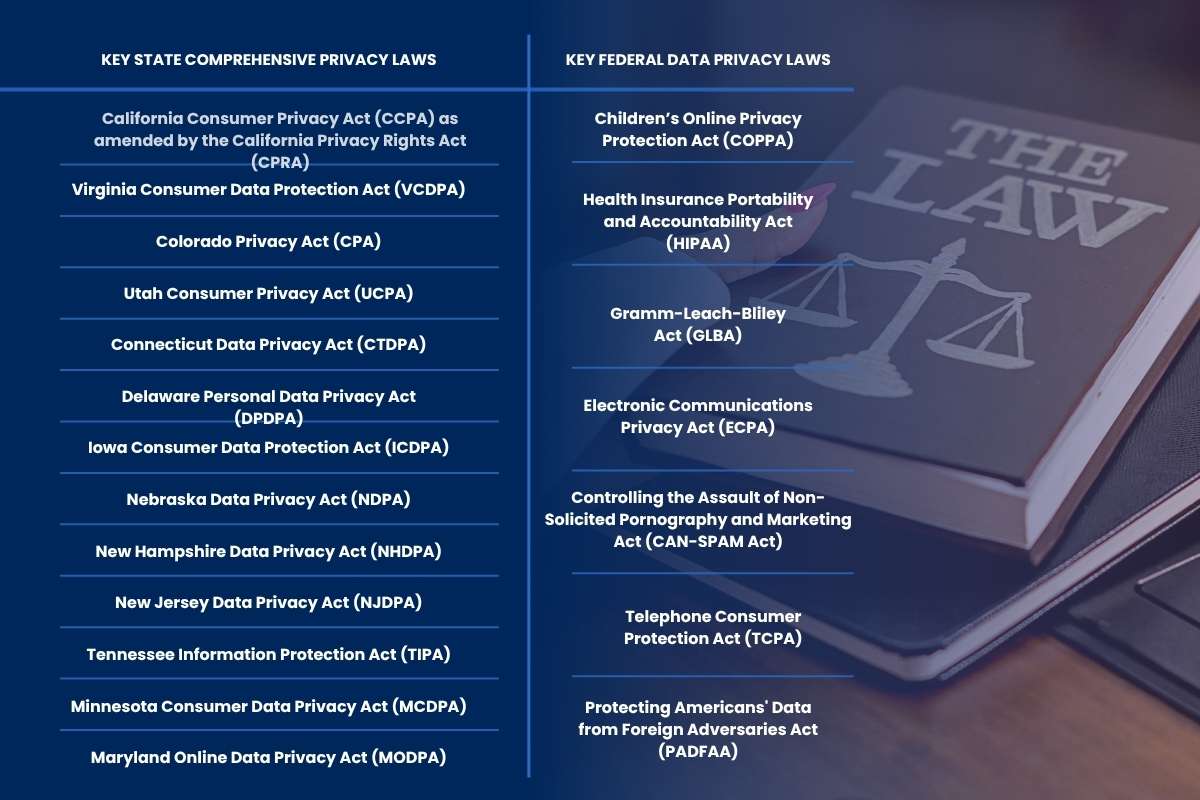 How Well Do You Know Data Privacy Laws? Think Again! | CyberPro Magazine