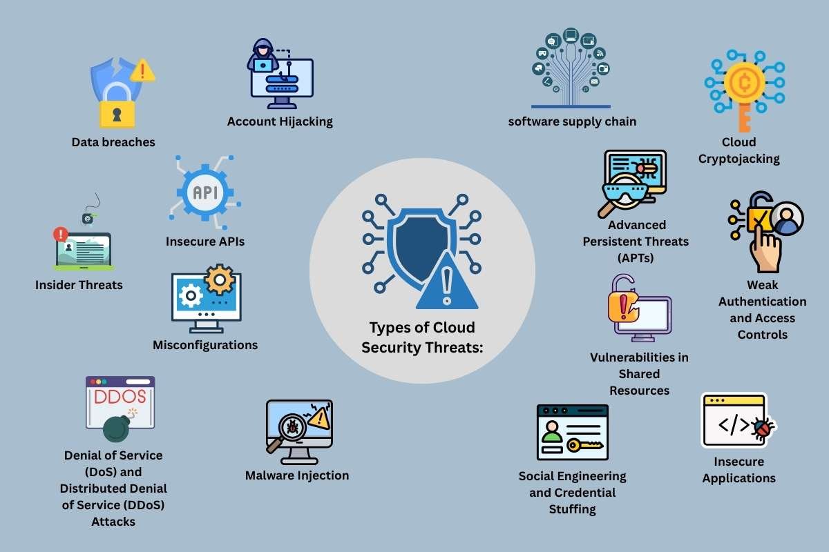 Are Your Files Really Safe? The Hidden Cloud Security Threats in 2025 ...