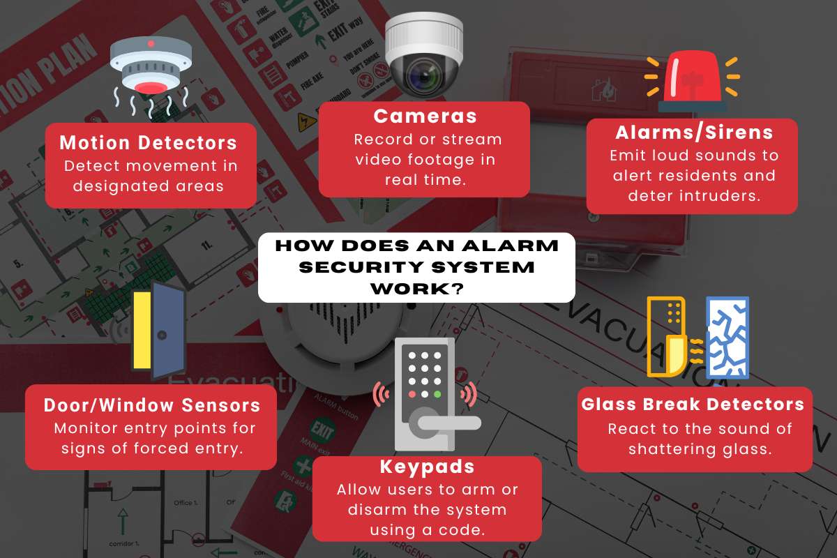 Your Silent Guardian- The Truth About Alarm Security Systems | CyberPro Magazine