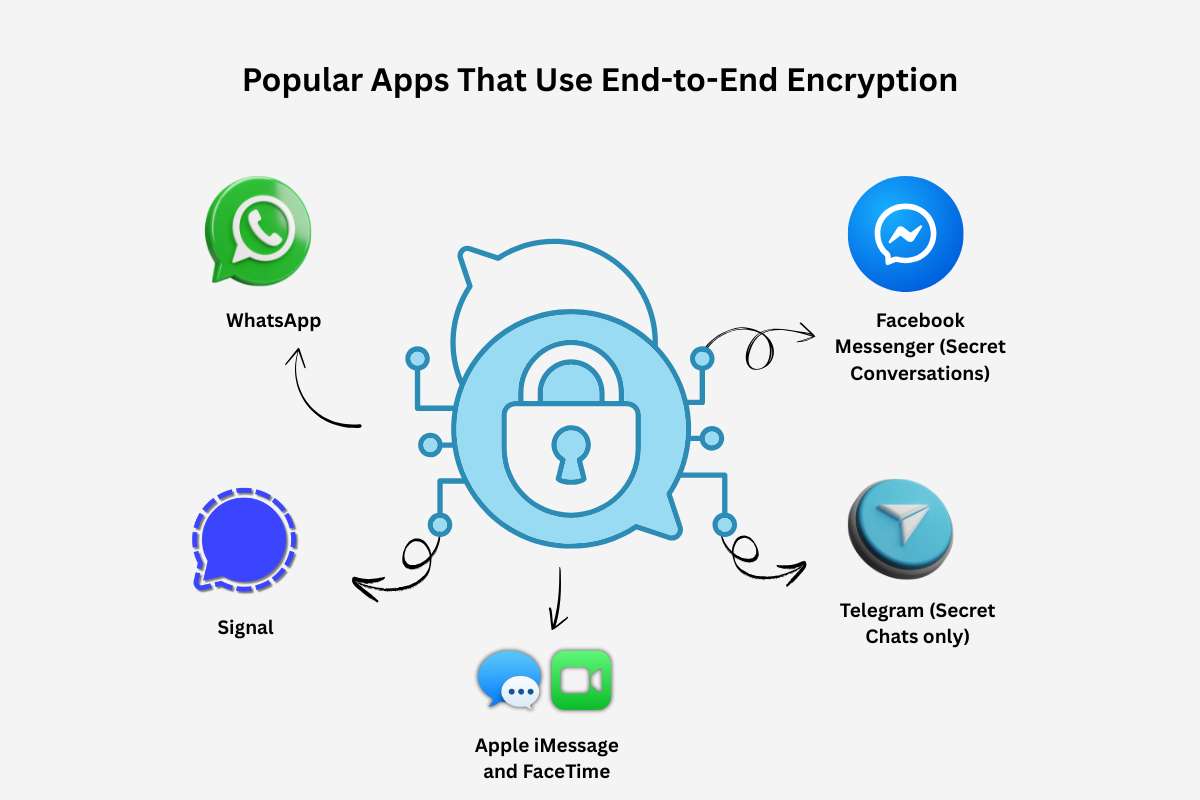 End-to-End Encryption: What It Means & Why It Matters Privacy? | CyberPro Magazine