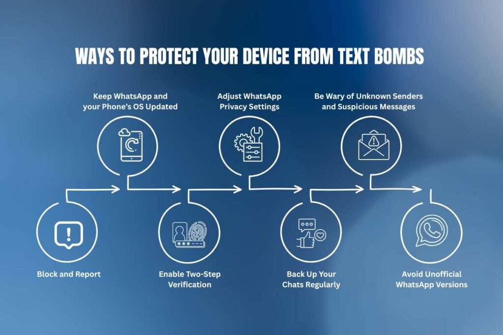 Is WhatsApp Bomb Message a Prank or Serious Cyber Threat? | CyberPro Magazine