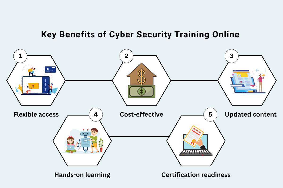 2025’s Most Useful Cybersecurity Training Online Courses | CyberPro Magazine