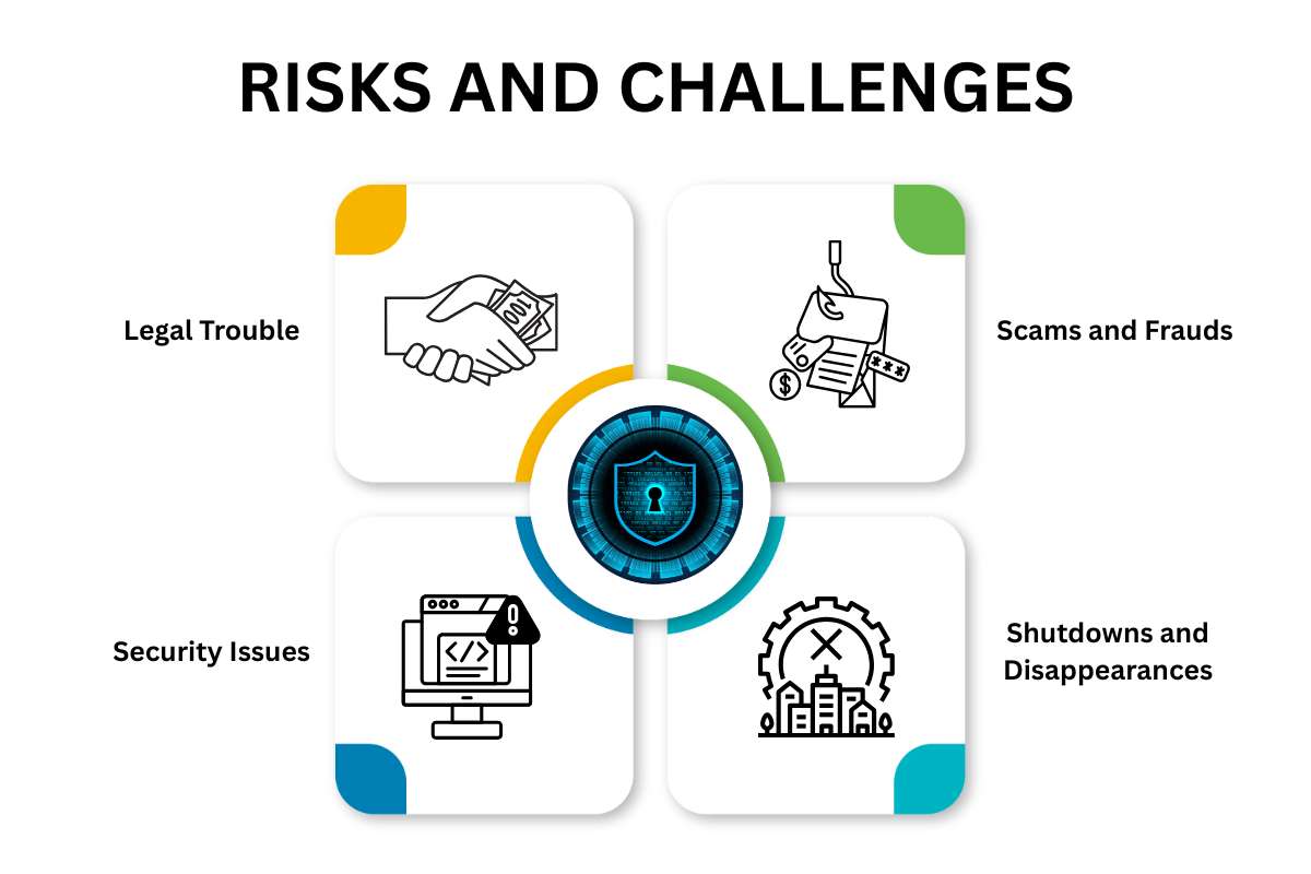 Darknet Markets : Everything You Need to Know | CyberPro Magazine