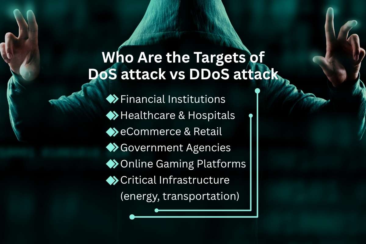 DoS Attack vs DDoS Attack: The Silent Wars of the Internet | CyberPro Magazine