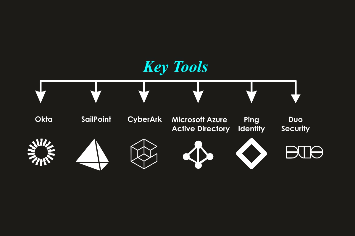 Best Cybersecurity Tools for Companies in the USA | CyberPro Magazine
