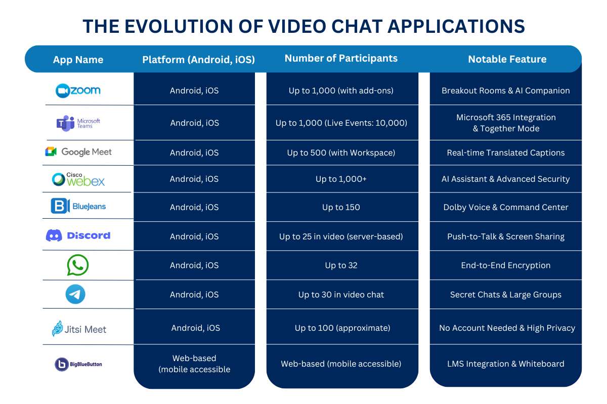 Top 20 Video Chat Apps Everyone Is Switching To These | CyberPro Magazine