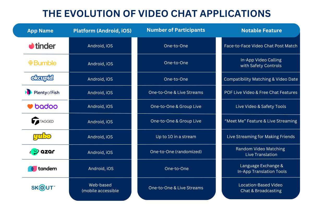 Top 20 Video Chat Apps Everyone Is Switching To These | CyberPro Magazine