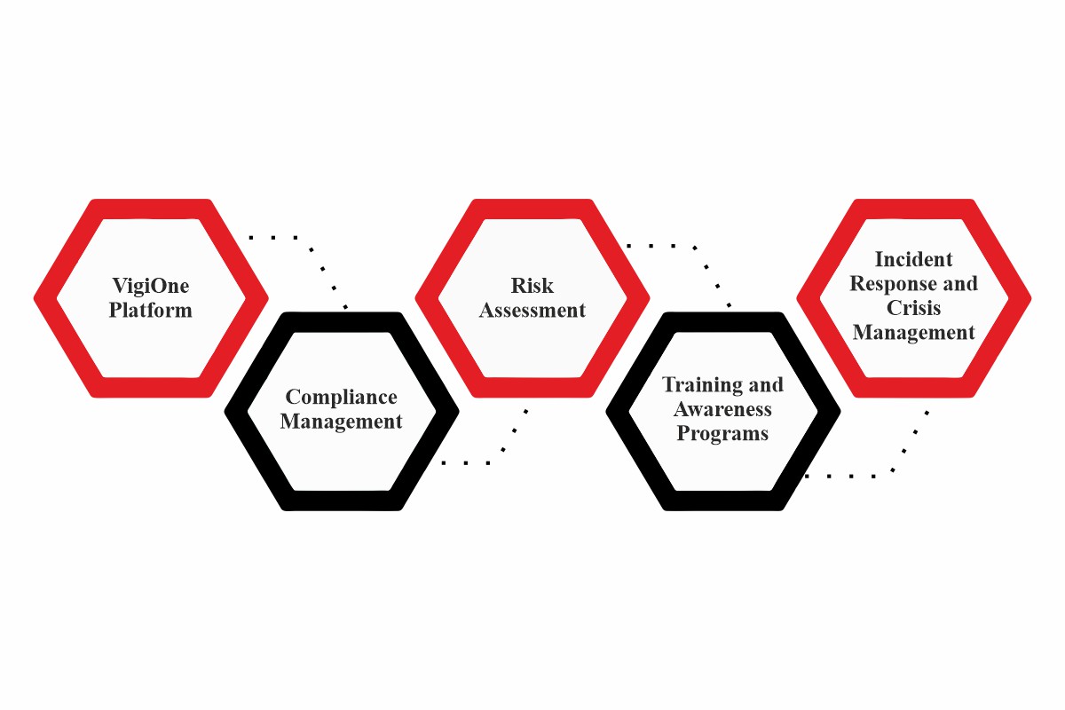 VigiTrust-Safer Digital Future | Mathieu Gorge | CyberPro Magazine