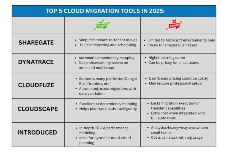 Cloud Migration in 2025: Critical, Tools, Risks & Companies | CyberPro ...