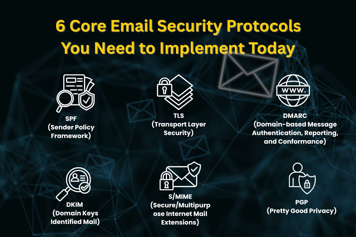 What You Don’t Know about Email Security Protocols? | CyberPro Magazine
